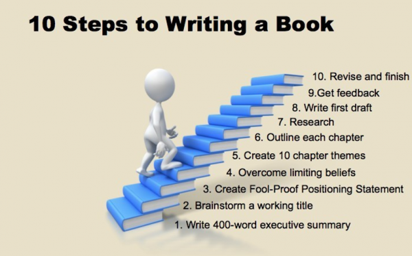 The 10 Essential Steps to Write Your Book in a Flash